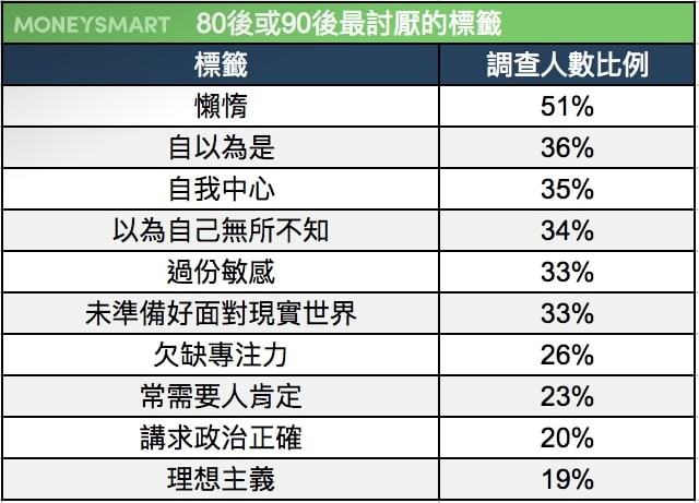 80後90後