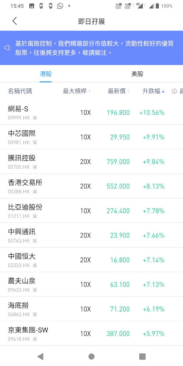 投資港股美股抽新股IPO uSMART盈立證券智能投資開戶試用