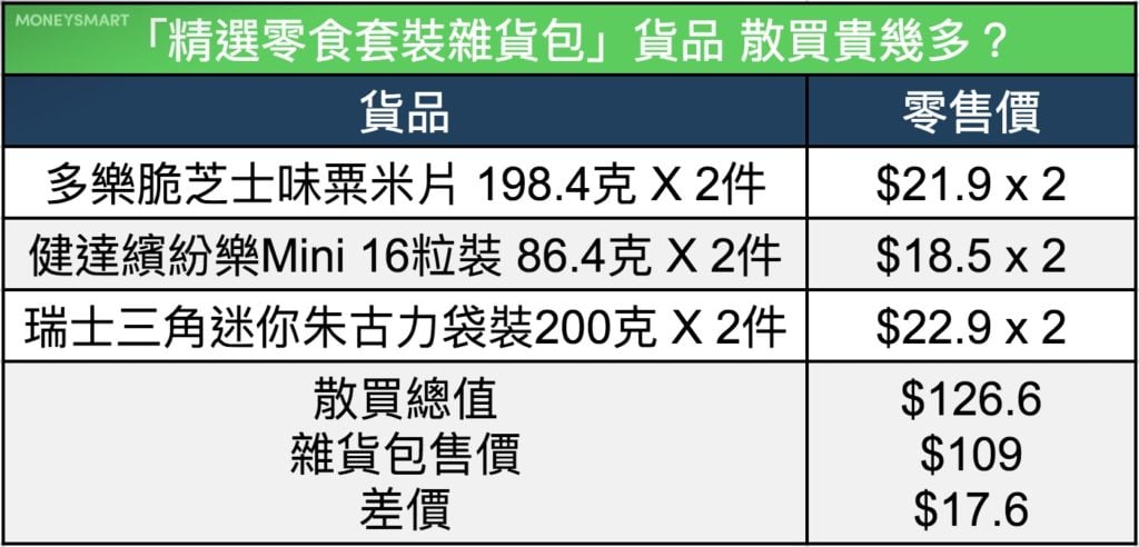 百佳