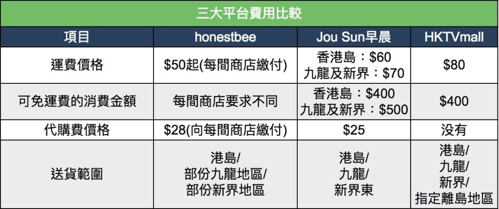 honestbee