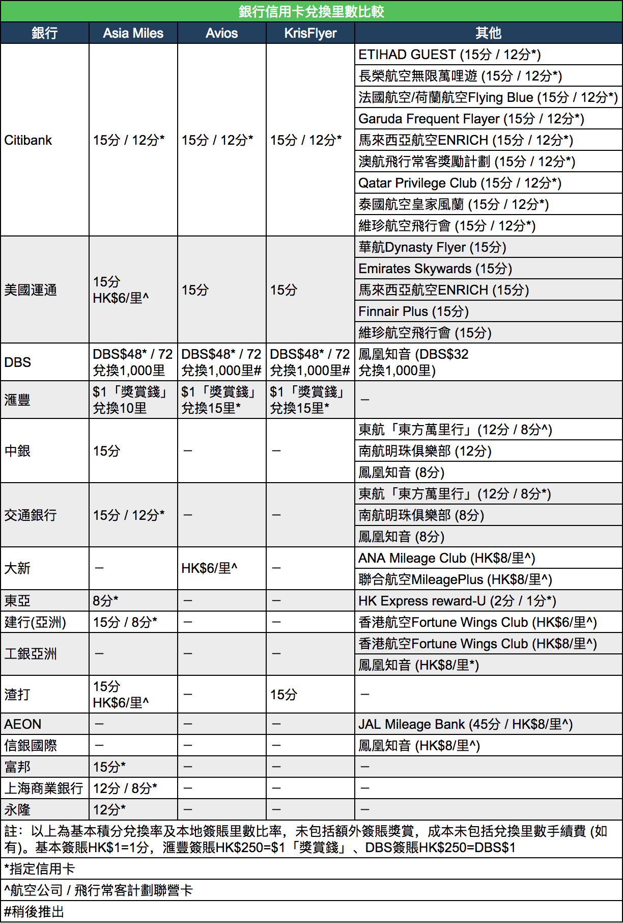儲里數