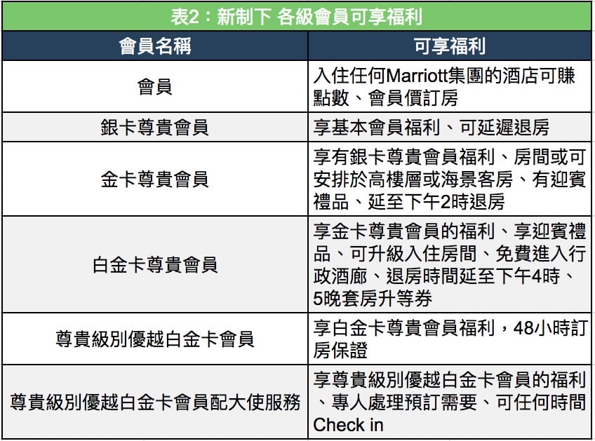 Marriott