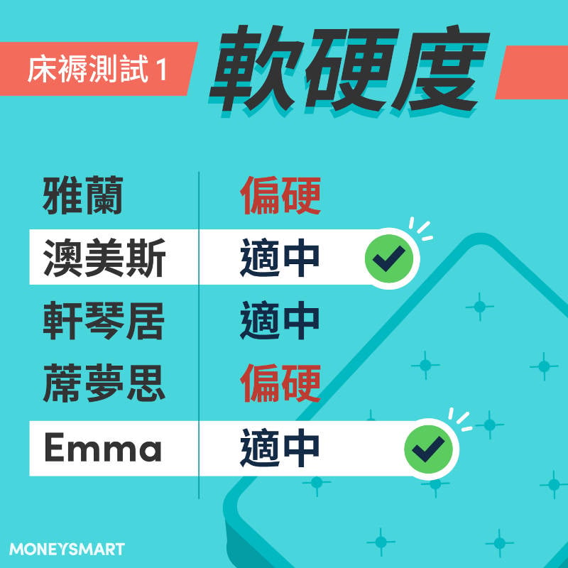 床褥推介盒裝床褥與傳統床褥軟硬度比較