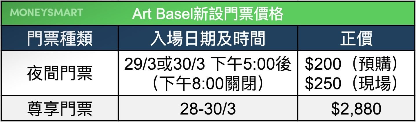 Art-Basel-2019-門票