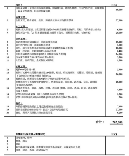 裝修簽約全攻略
