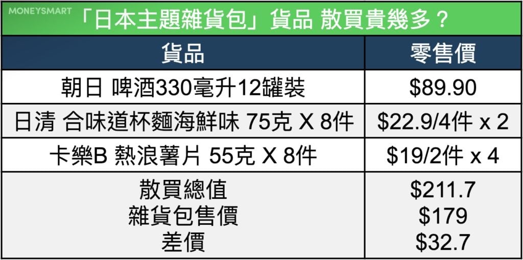 百佳