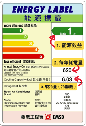 能源標籤