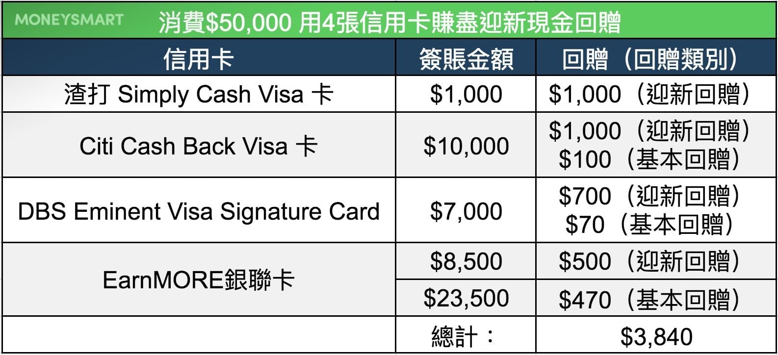 現金回贈-迎新