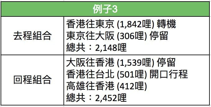 機票攻略