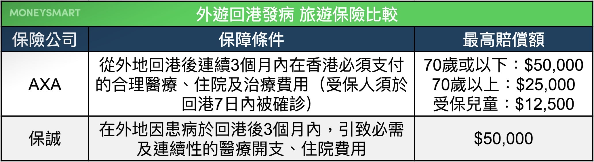 登革熱