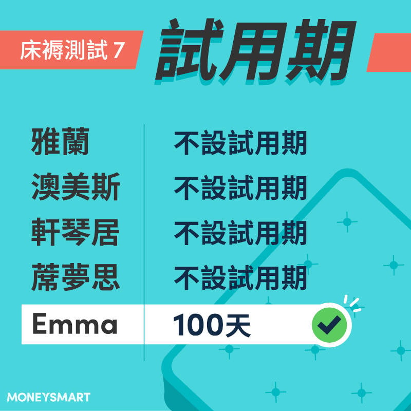 床褥推介盒裝床褥與傳統床褥試用期比較