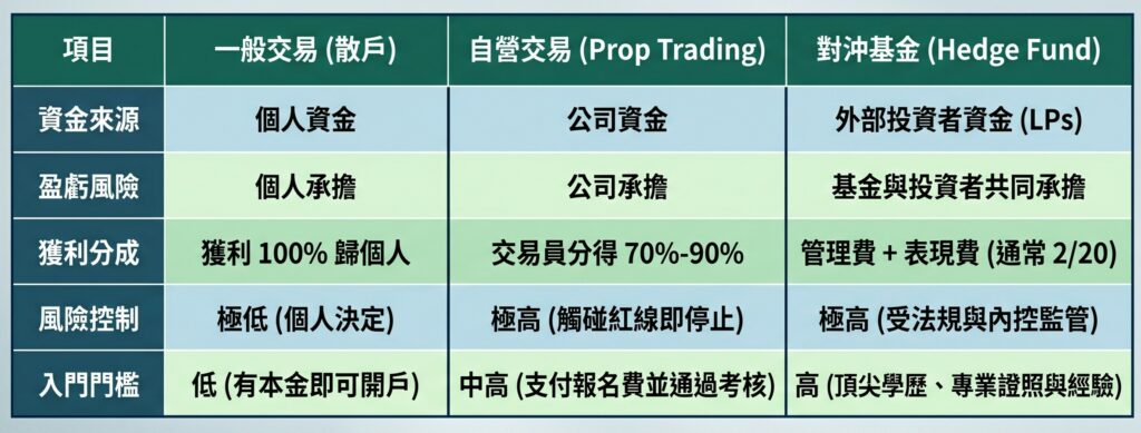 什麼是自營交易