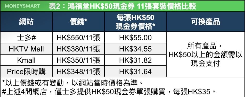 鴻福堂湯券