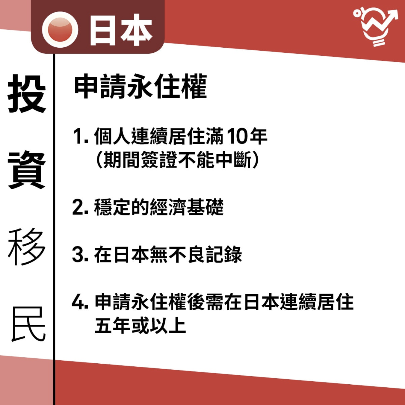 永住權