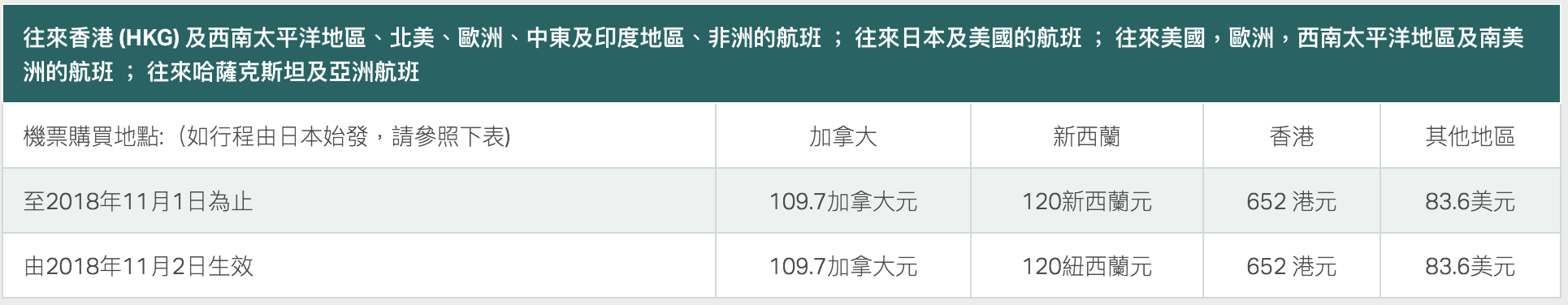 國泰