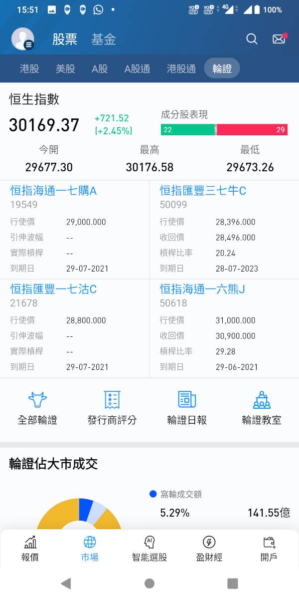 投資港股美股抽新股IPO uSMART盈立證券智能投資開戶試用