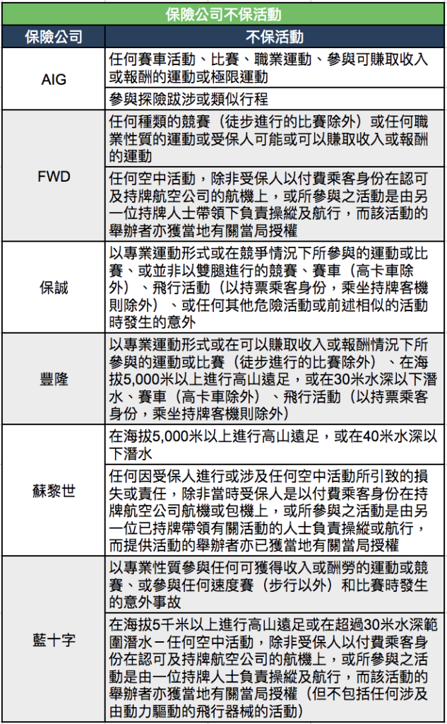 工作假期保險