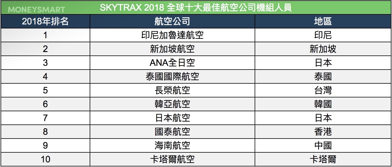 最佳航空 空姐