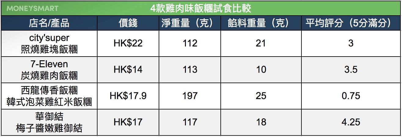 飯糰