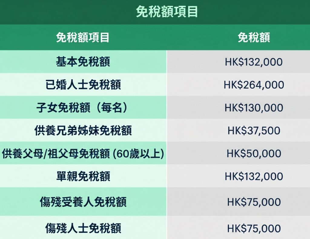 基本免稅額2026