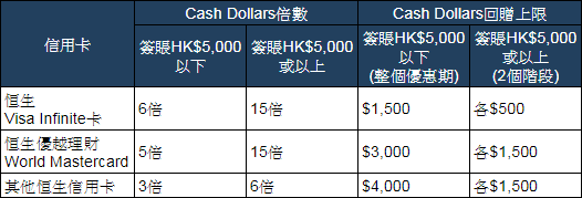 復活節外遊