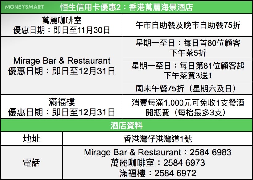 恒生銀行 信用卡 餐飲優惠 2