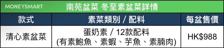 素盆菜 南苑