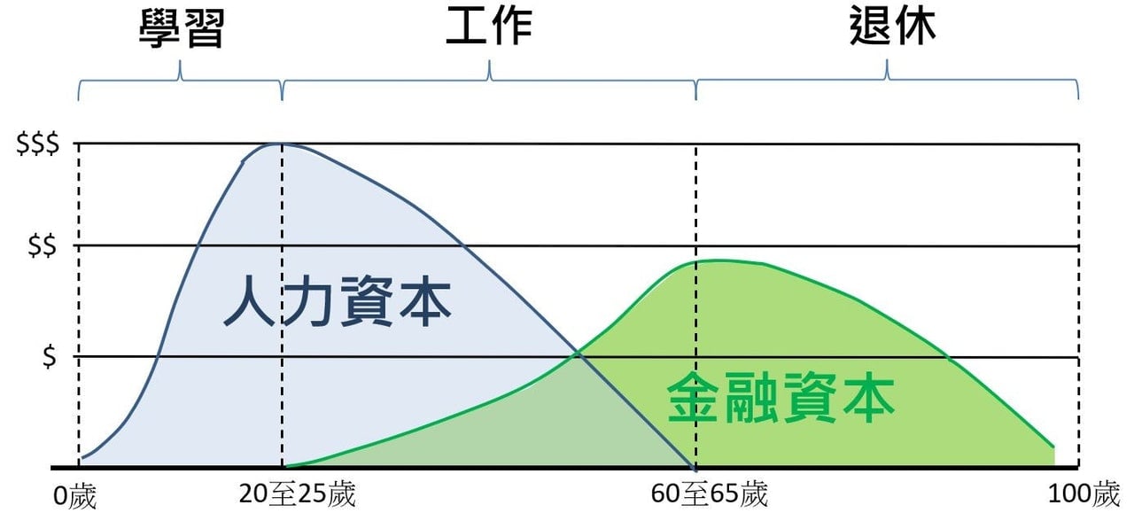 MPF強積金中年人士退休部署