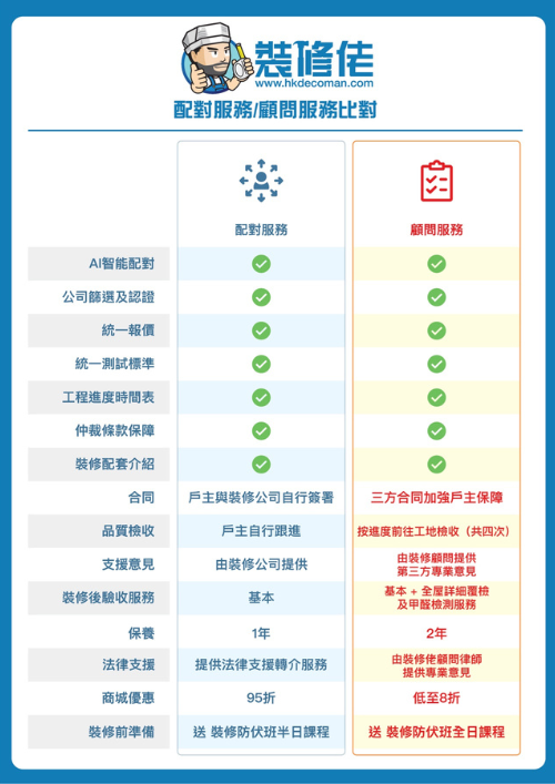 裝修簽約全攻略
