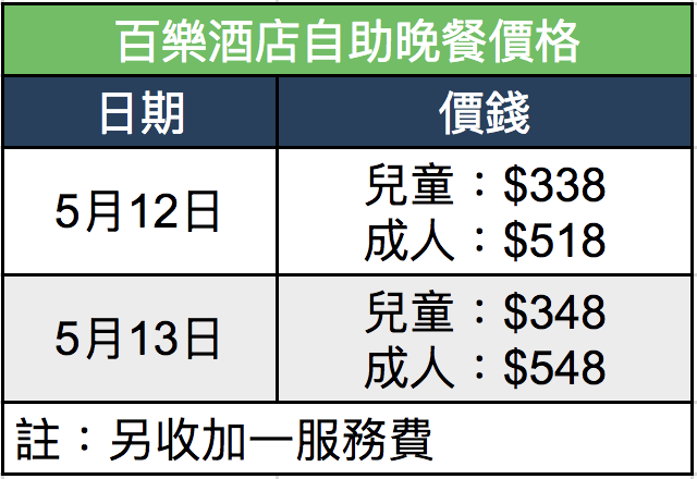2018母親節