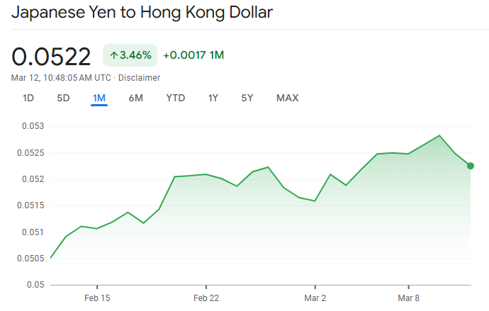 日元兌港元 2025/3