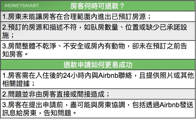 日本Airbnb