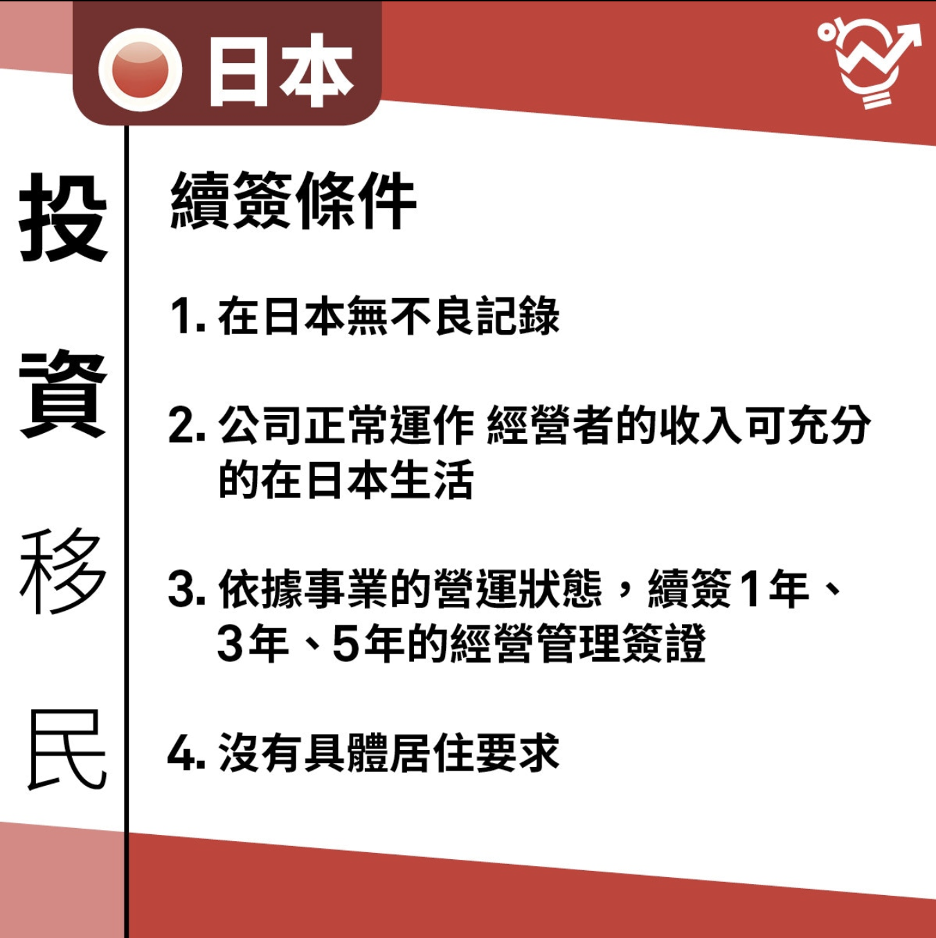 續簽條件