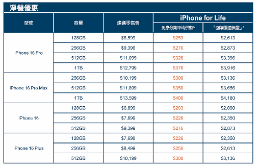 HKBN iPhone 16 Life for iPhone 淨機優惠