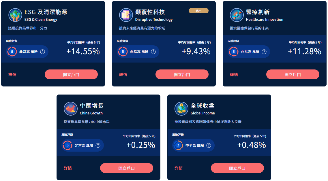 全新投資平台Syfe登陸香港輕鬆簡易投資新方法 衛星主題組合