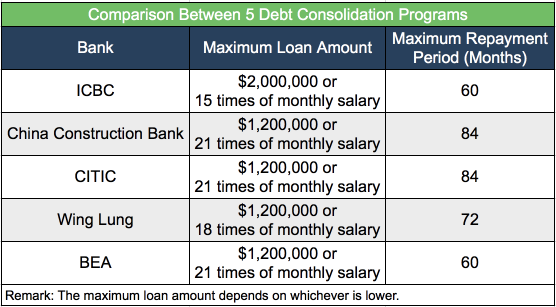 Debt Consolidation