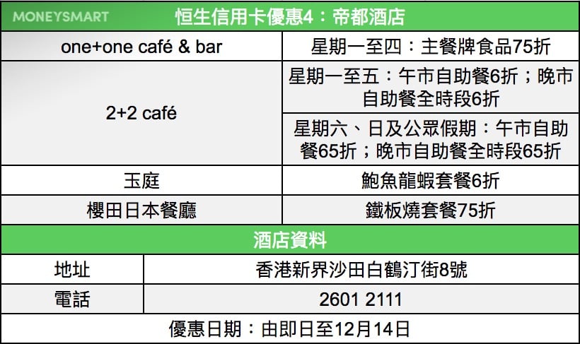 恒生信用卡 餐飲優惠 4