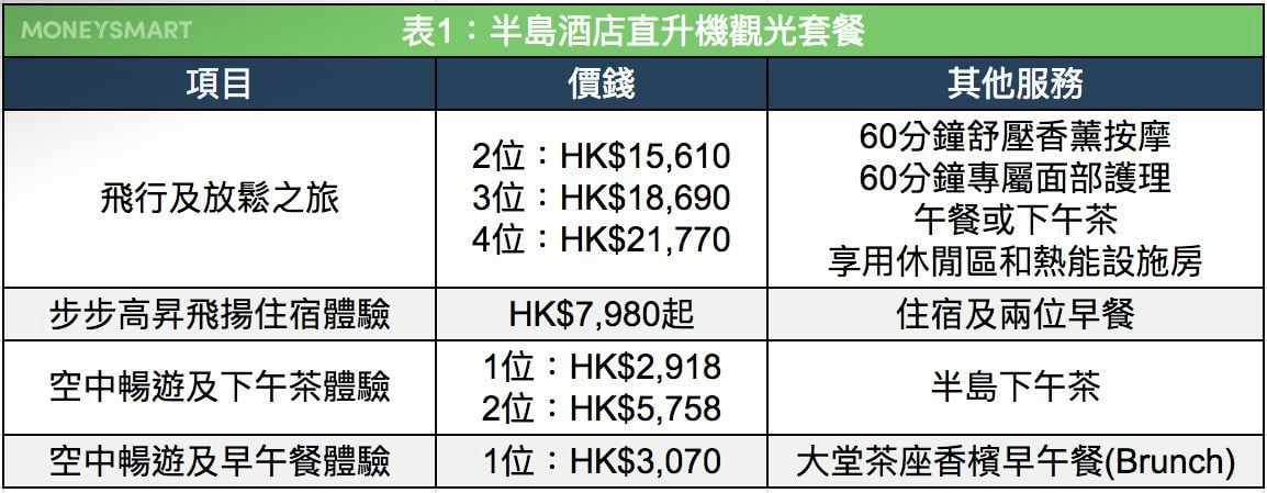 坐直升機遊香港