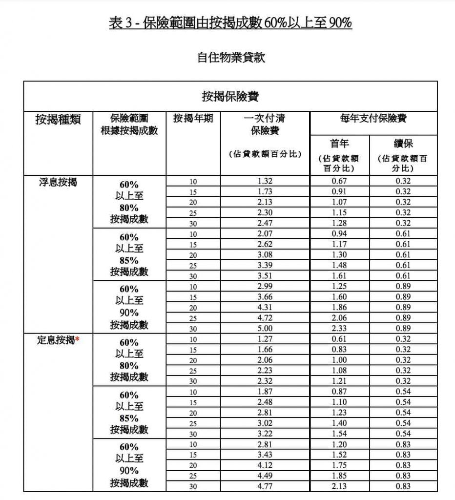 按揭