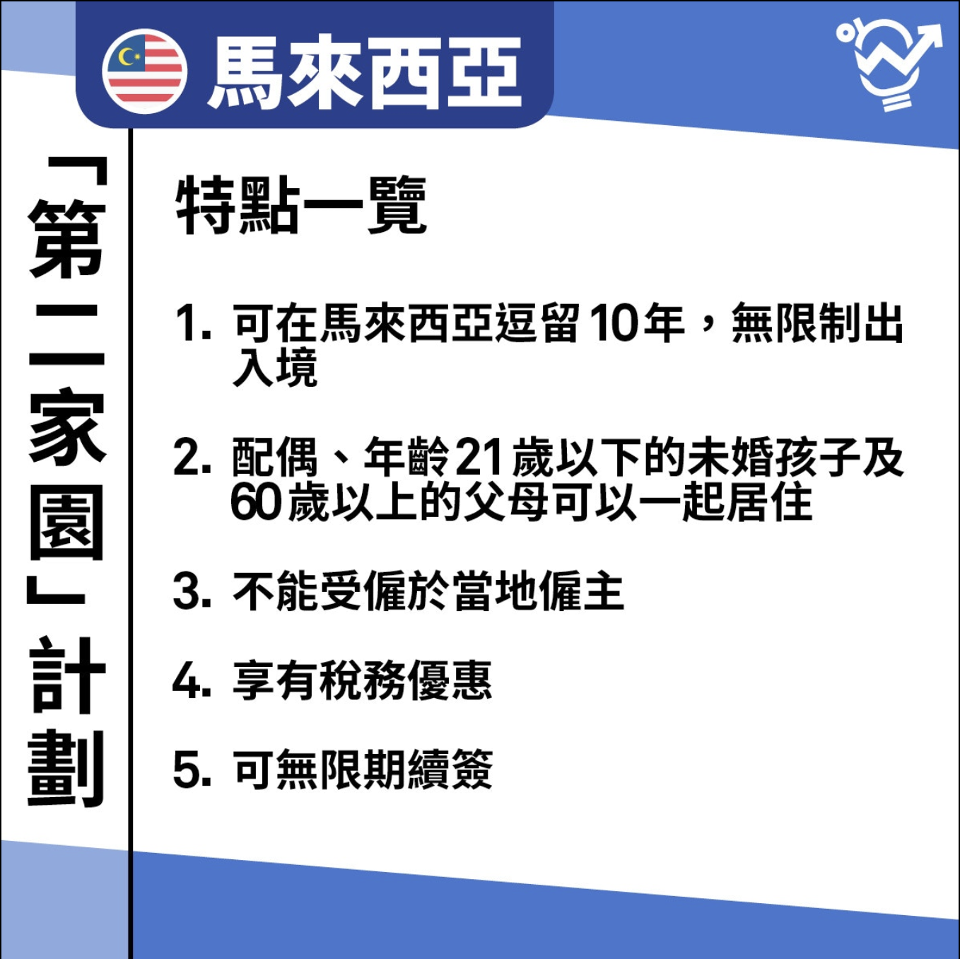馬來西亞 移民