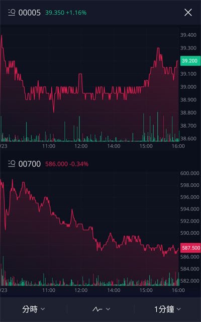 微牛App港股交易開戶及操作測試