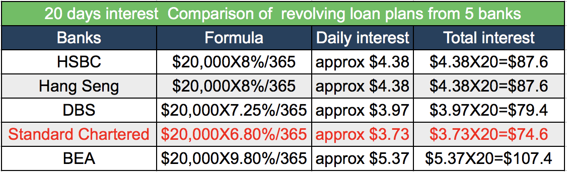 resolving loans