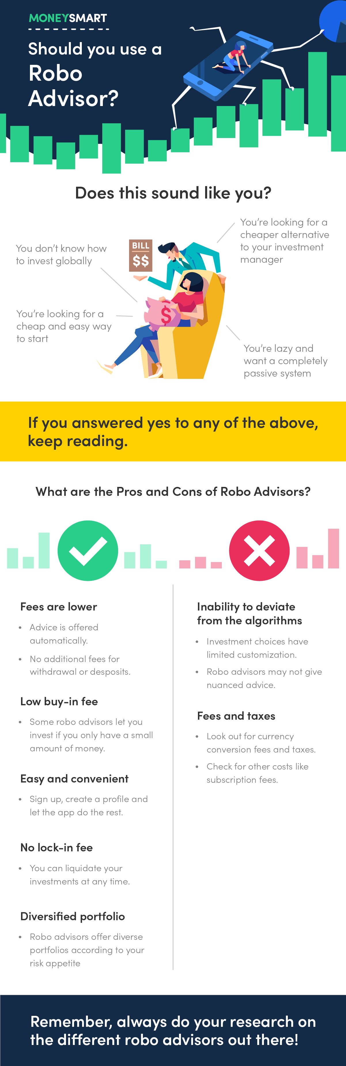 An infographic about should you use a robo advisor.