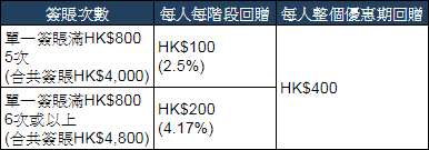 復活節外遊