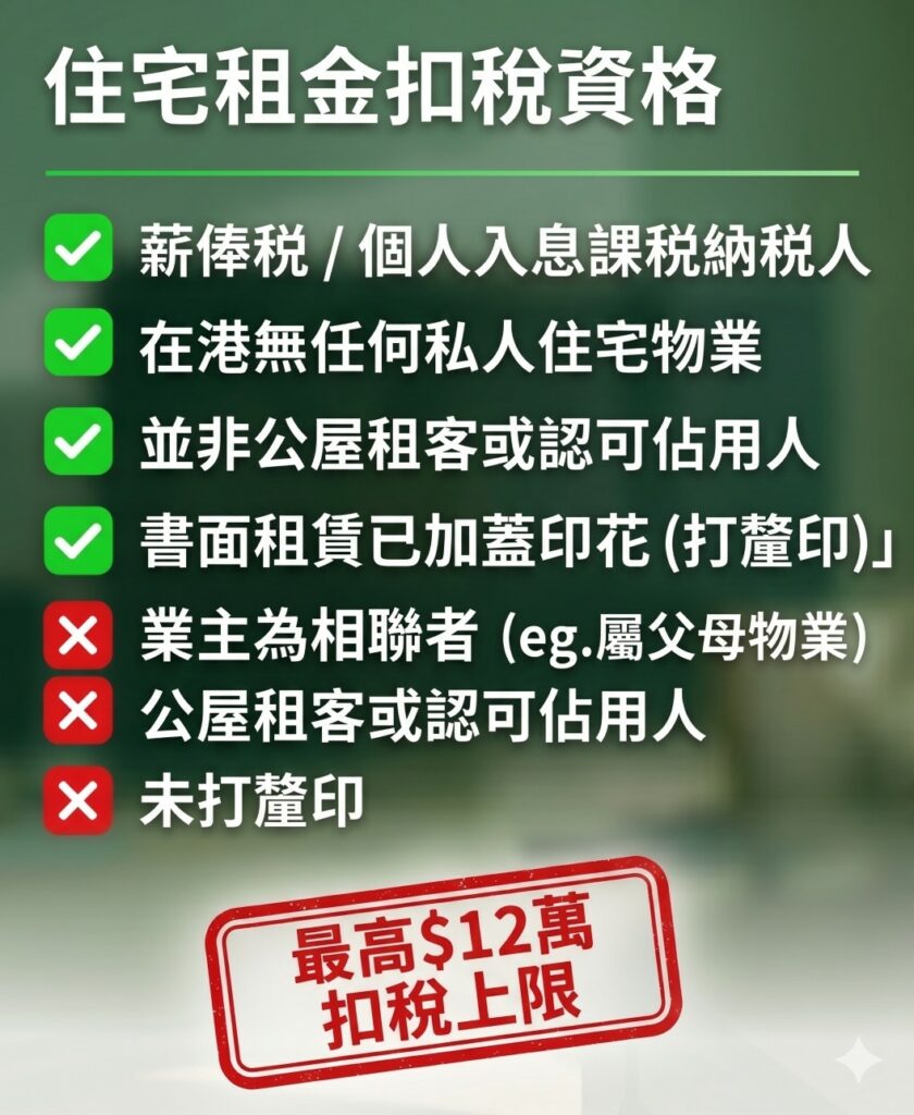 租屋扣稅申請資格