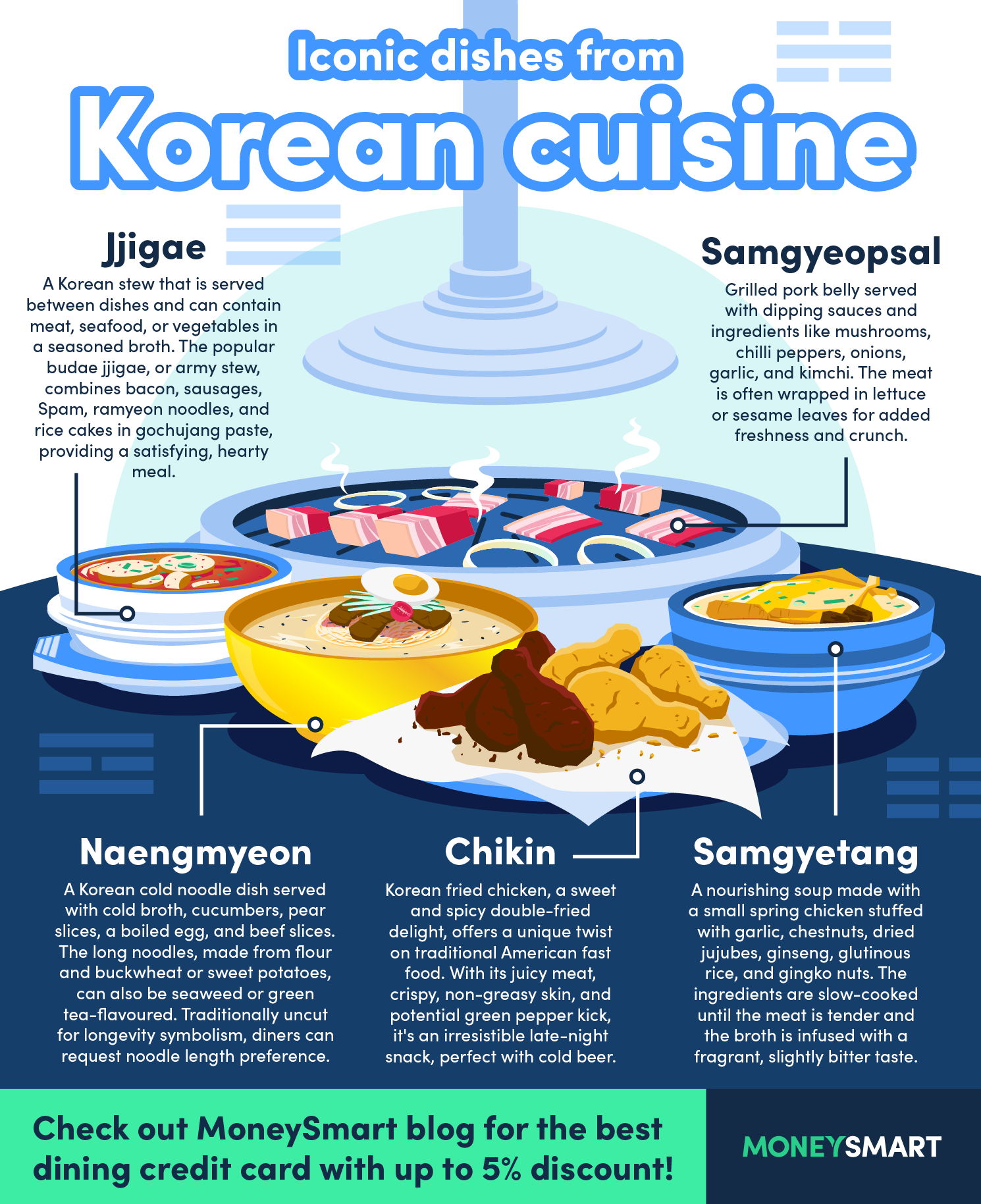 An illustrations showing Korean iconic dishes