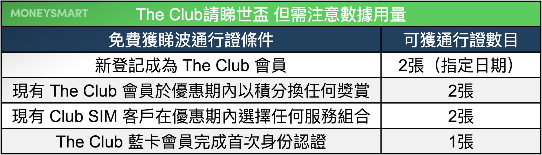 靚仔球星