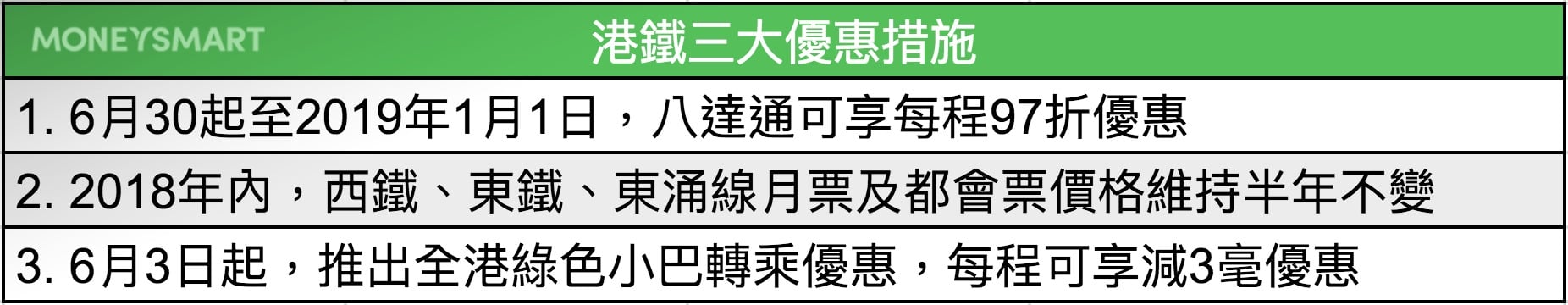 港鐵加價