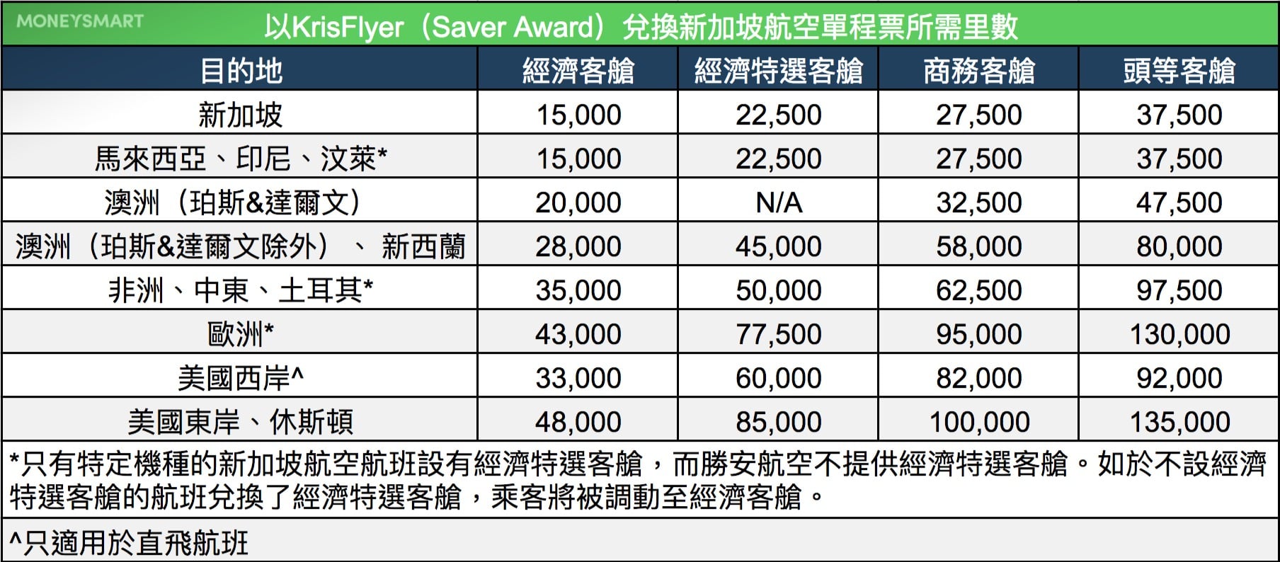 KrisFlyer