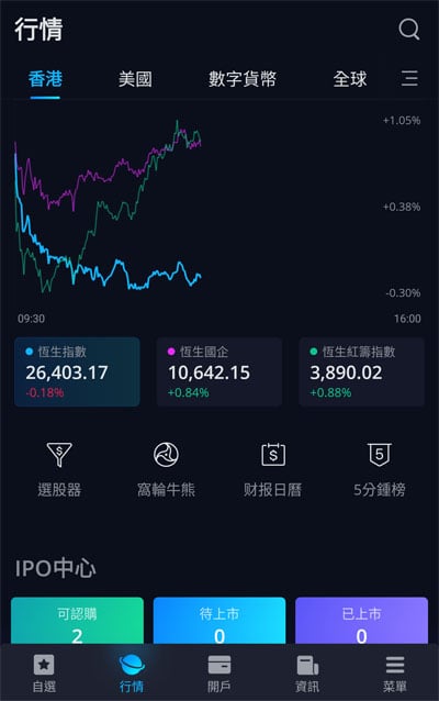 微牛App港股交易開戶及操作測試